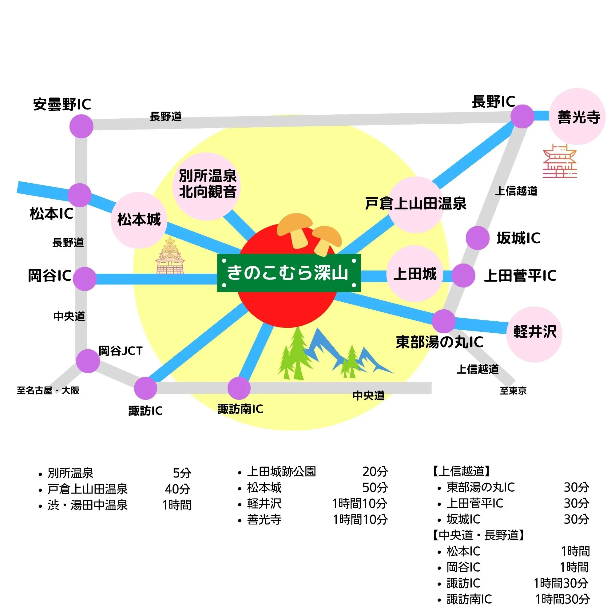 きのこむら　アクセスマップ